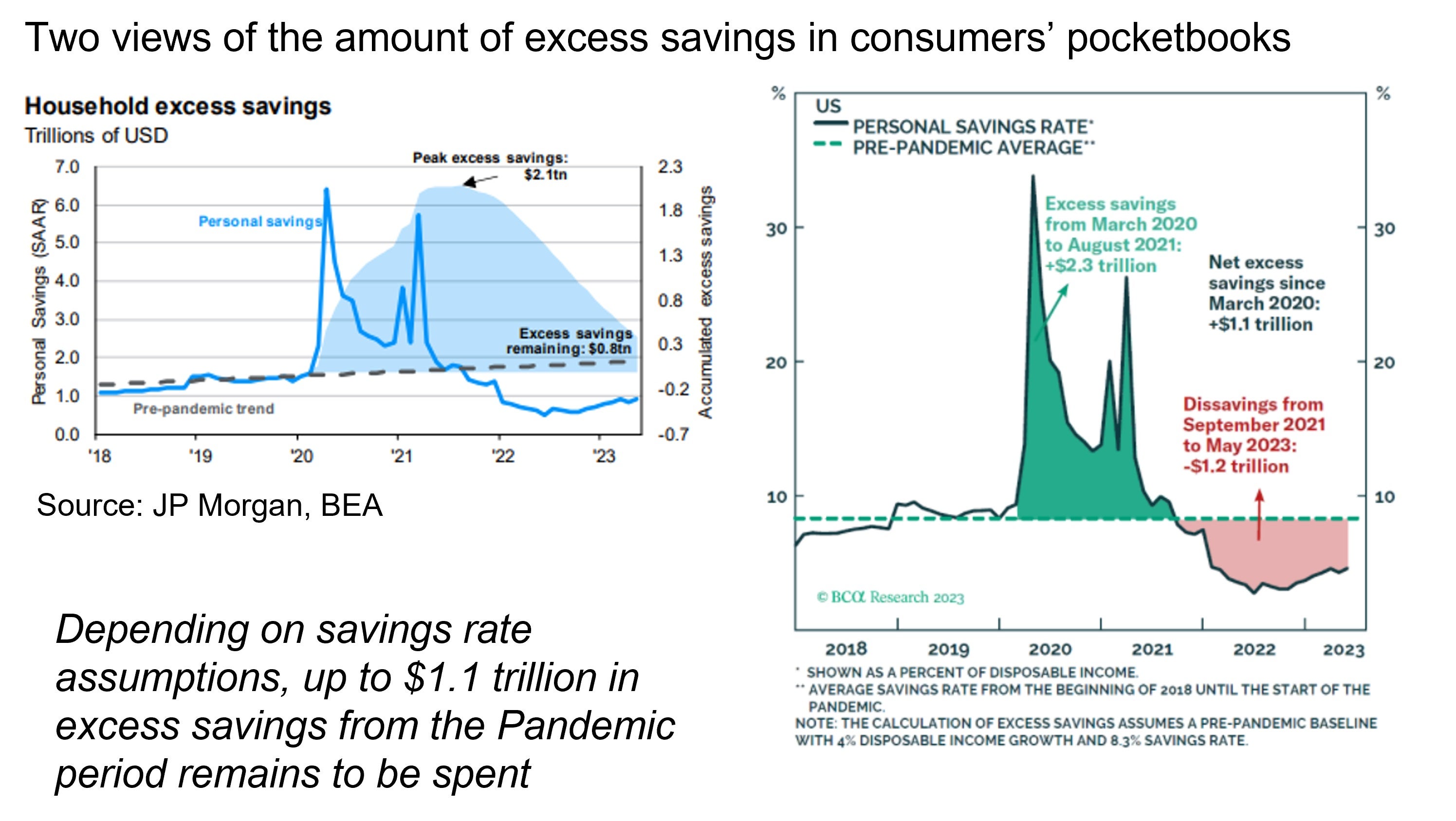 Excess Savings Graph
