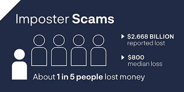 Imposter scams graphic